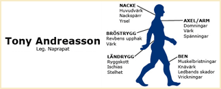 Blåhusets Naprapatmottagning Tony Andreasson