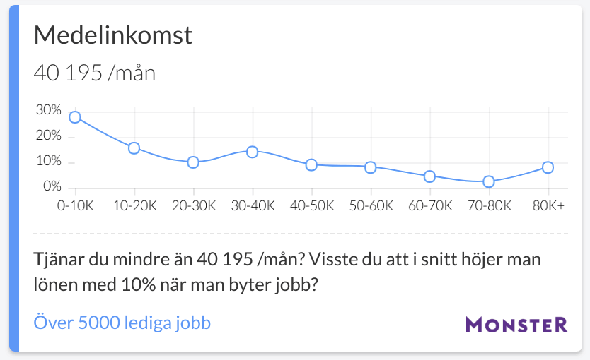 Livsstil i närheten av Linnégatan 83